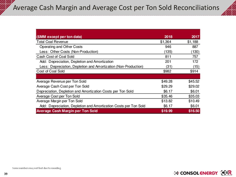 February 2019 Investor Presentation – Consol Energy Inc. – slide 38