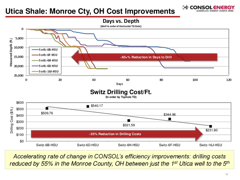 Scotia Howard Weil 2016 Energy Conference – Consol Energy Inc. – slide 14