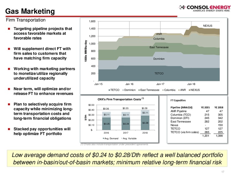 Scotia Howard Weil 2016 Energy Conference – Consol Energy Inc. – slide 15