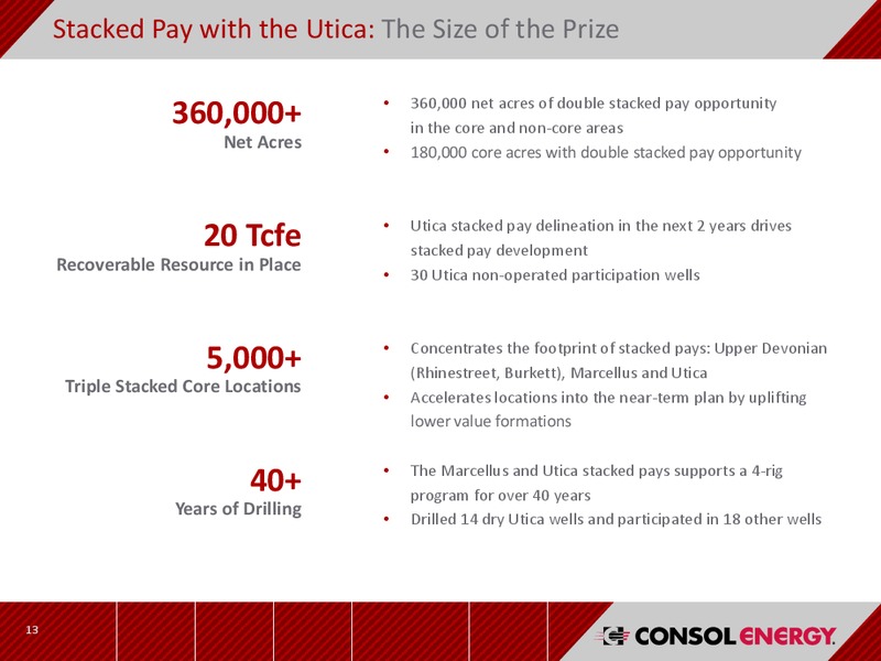 Scotia Howard Weil 45th Annual Energy Conference – Consol Energy Inc. – slide 12