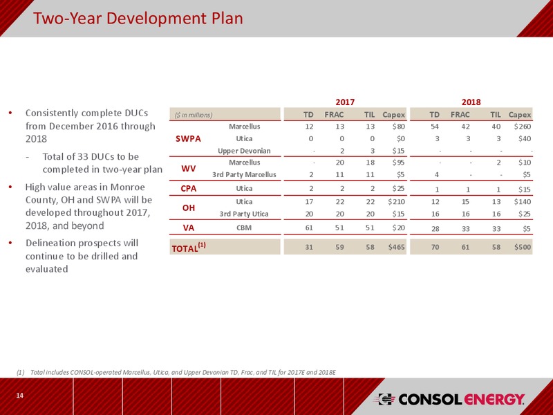 Scotia Howard Weil 45th Annual Energy Conference – Consol Energy Inc. – slide 13