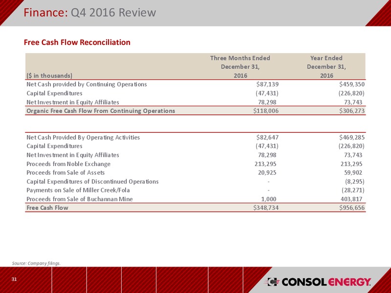Scotia Howard Weil 45th Annual Energy Conference – Consol Energy Inc. – slide 30