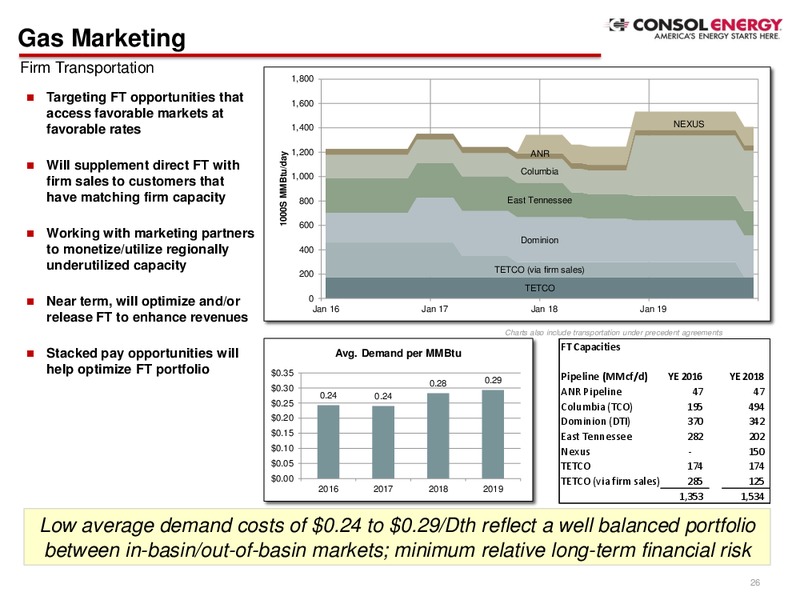 April 2016 Investor Presentation – Consol Energy Inc. – slide 25