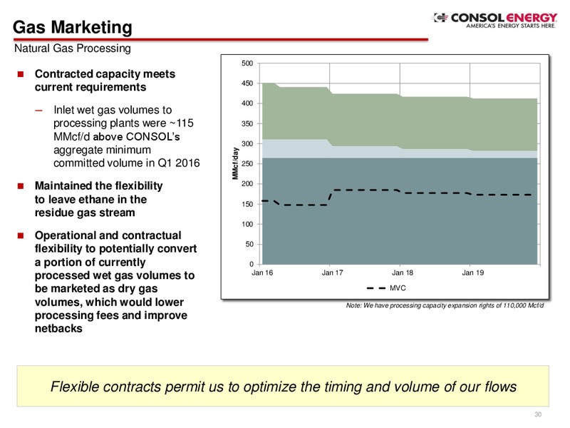 April 2016 Investor Presentation – Consol Energy Inc. – slide 29