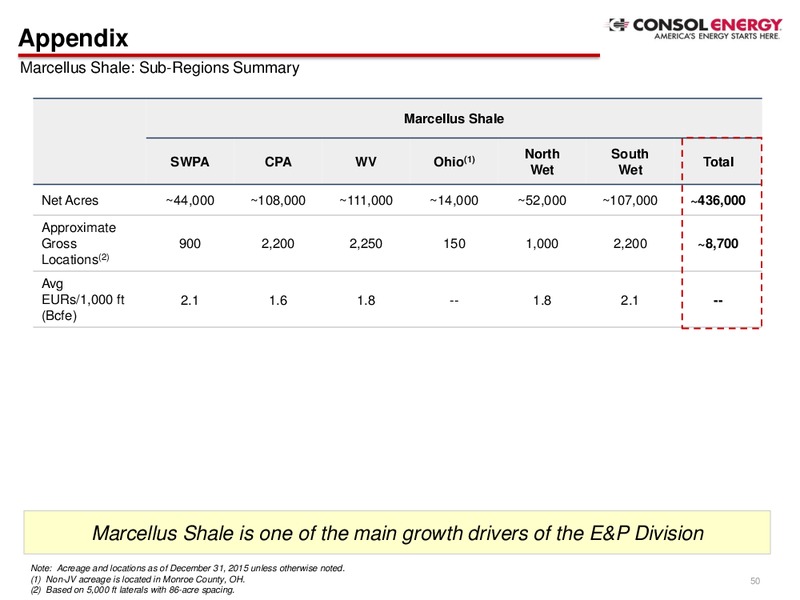 April 2016 Investor Presentation – Consol Energy Inc. – slide 49