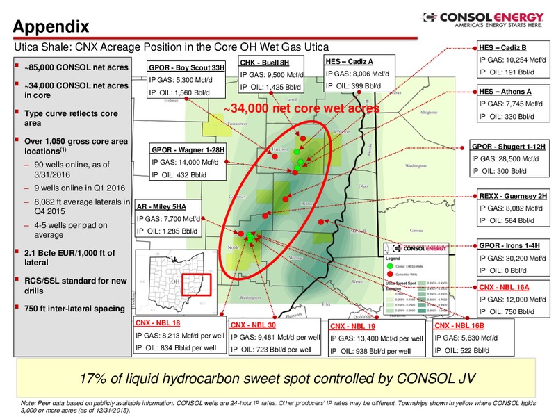 April 2016 Investor Presentation – Consol Energy Inc. – slide 58