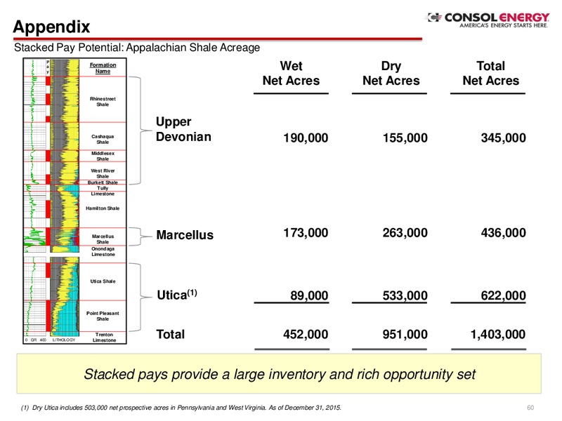 April 2016 Investor Presentation – Consol Energy Inc. – slide 59