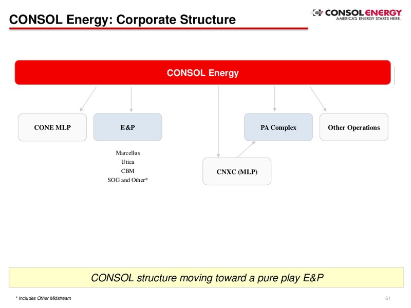 April 2016 Investor Presentation – Consol Energy Inc. – slide 60