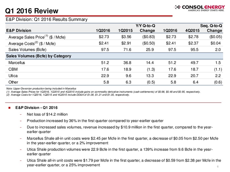 Q1 2016 Earnings Call – Consol Energy Inc. – slide 5