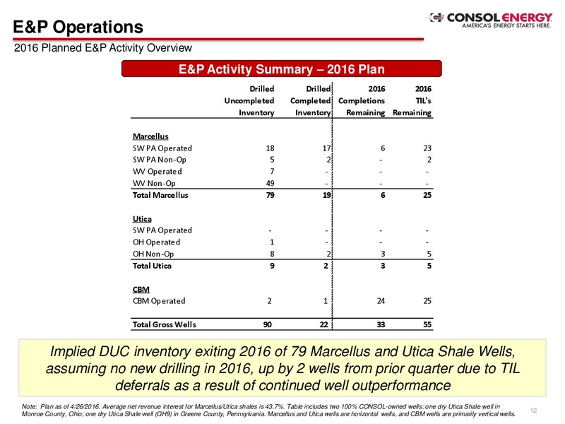 Q1 2016 Earnings Call – Consol Energy Inc. – slide 11