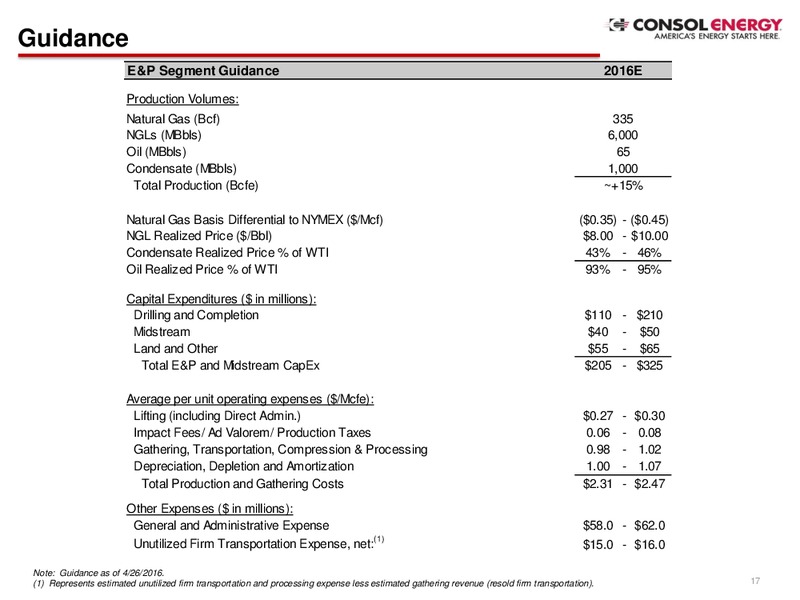 Q1 2016 Earnings Call – Consol Energy Inc. – slide 16