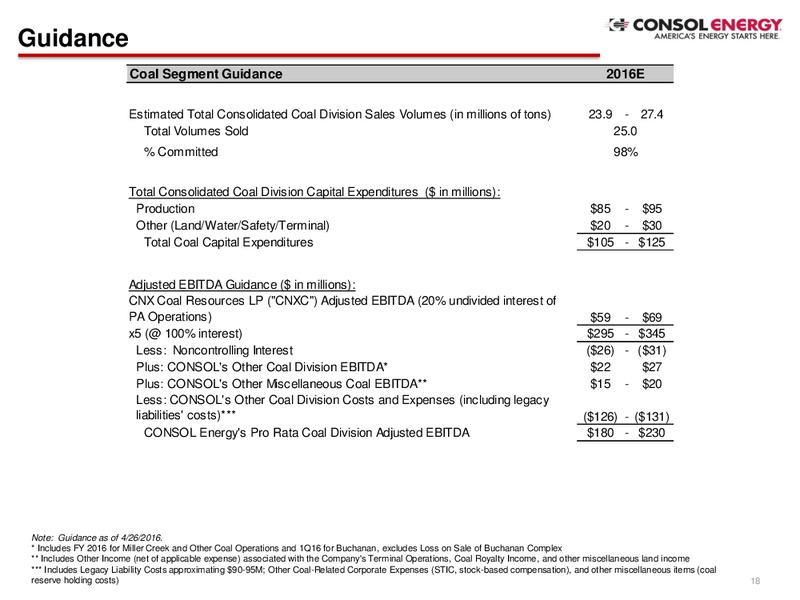 Q1 2016 Earnings Call – Consol Energy Inc. – slide 17