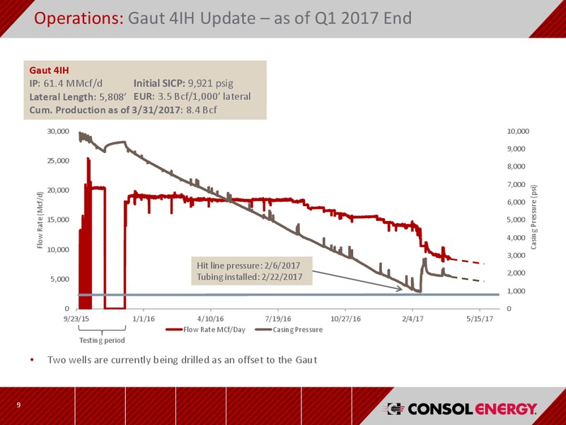 Q1 2017 Earnings Results – Consol Energy Inc. – slide 8