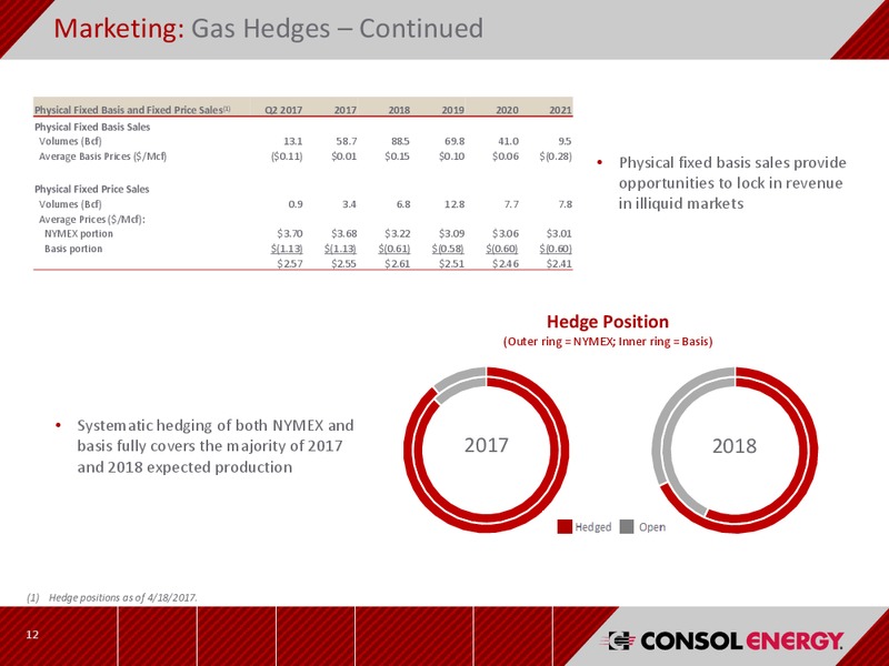 Q1 2017 Earnings Results – Consol Energy Inc. – slide 11