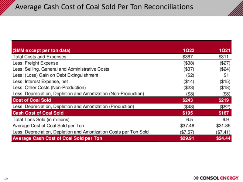 Q1 2022 Earnings Presentation – Consol Energy Inc. – slide 18
