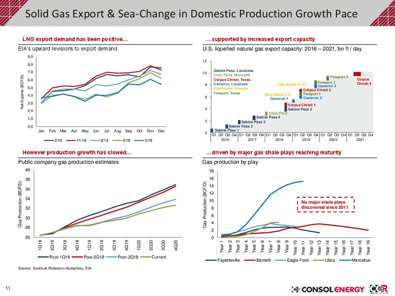 1Q 2019 Earnings Presentation – Consol Energy Inc. – slide 10