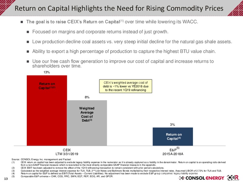 1Q 2019 Earnings Presentation – Consol Energy Inc. – slide 12