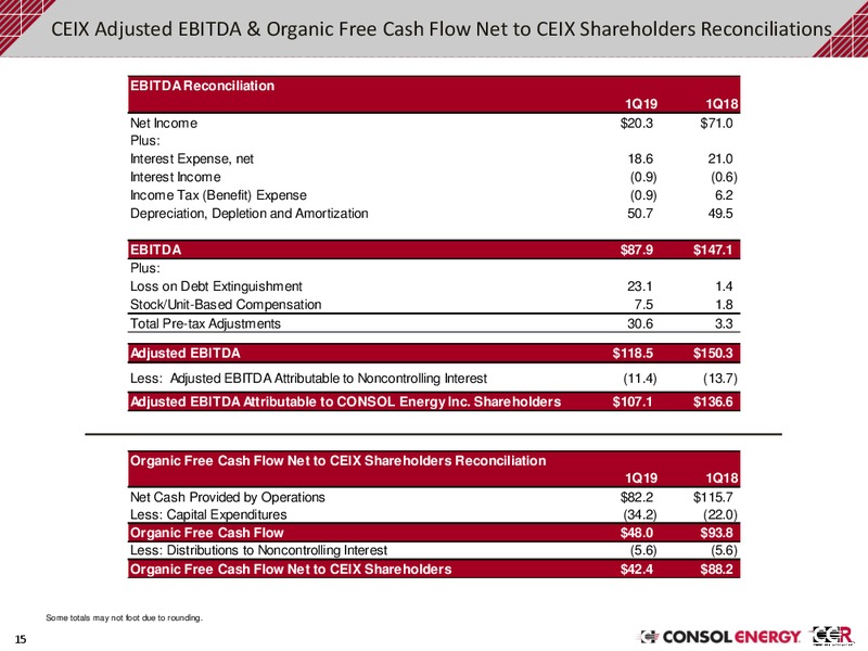 1Q 2019 Earnings Presentation – Consol Energy Inc. – slide 14