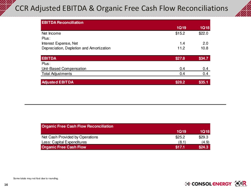 1Q 2019 Earnings Presentation – Consol Energy Inc. – slide 15