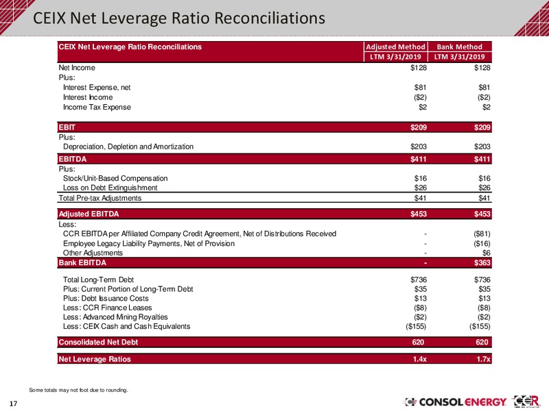1Q 2019 Earnings Presentation – Consol Energy Inc. – slide 16