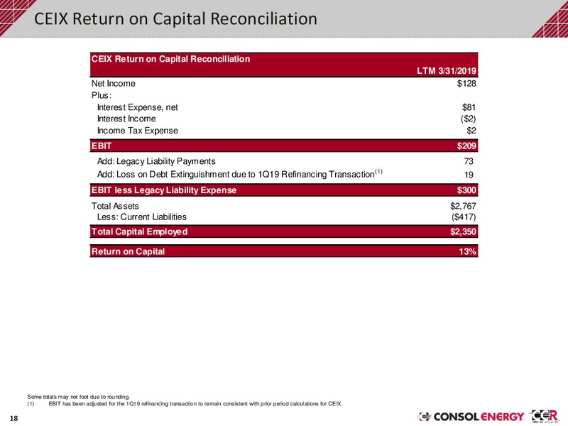 1Q 2019 Earnings Presentation – Consol Energy Inc. – slide 17