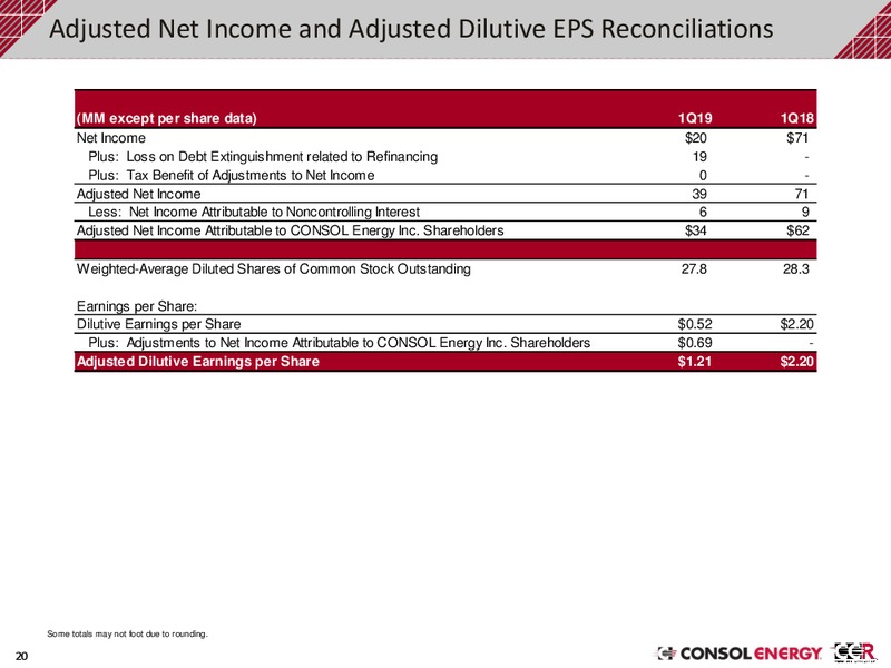 1Q 2019 Earnings Presentation – Consol Energy Inc. – slide 19