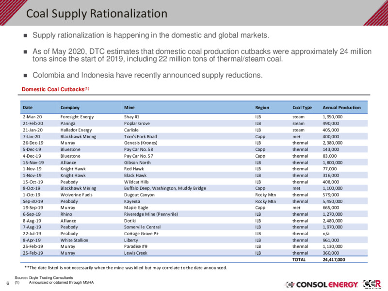 1Q 2020 Earnings Presentation – Consol Energy Inc. – slide 5