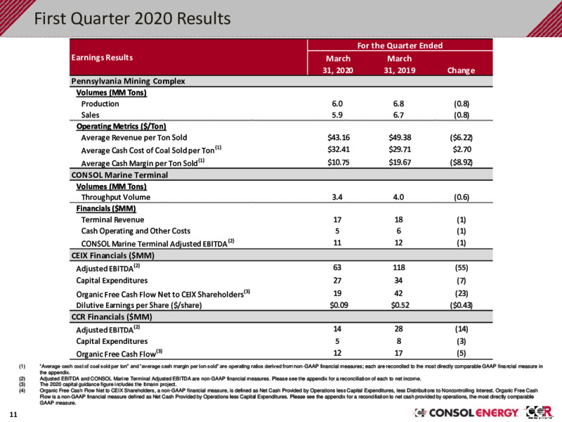 1Q 2020 Earnings Presentation – Consol Energy Inc. – slide 10