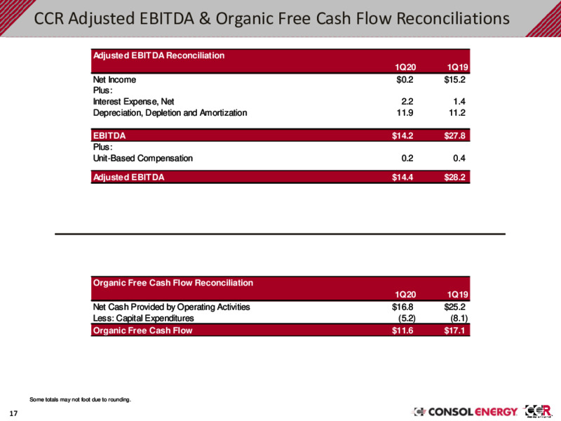 1Q 2020 Earnings Presentation – Consol Energy Inc. – slide 16