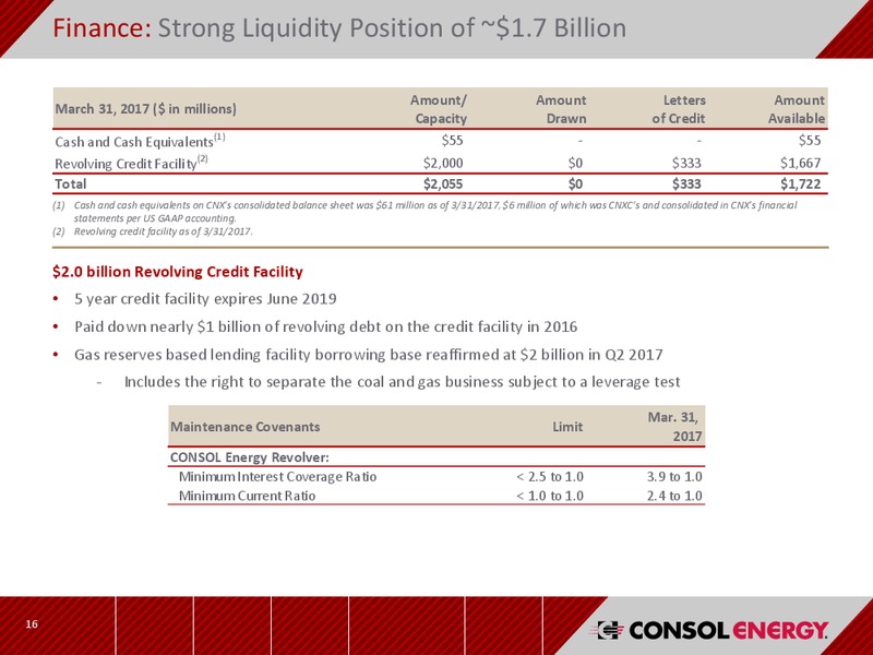 Bank of America Merrill Lynch Energy Credit Conference – Consol Energy Inc. – slide 15