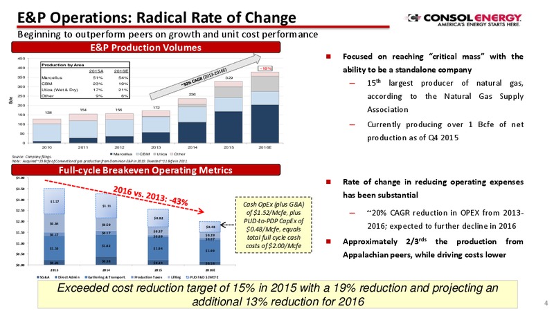 DUG East 2016 – Consol Energy Inc. – slide 3