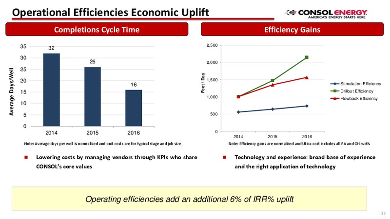 DUG East 2016 – Consol Energy Inc. – slide 10
