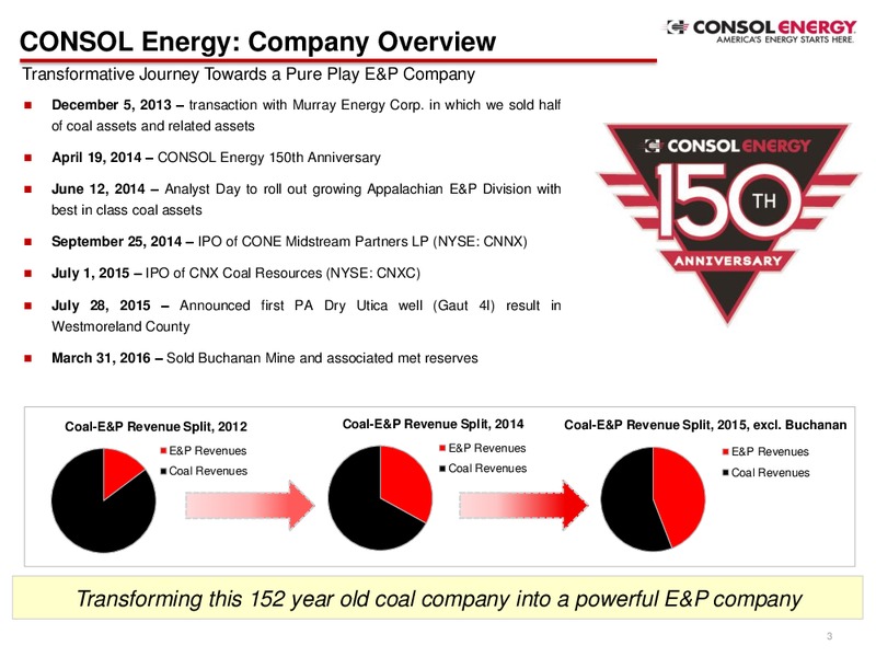 Q2 2016 Company Presentation – Consol Energy Inc. – slide 2