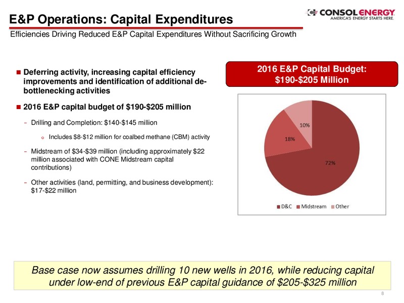 Q2 2016 Company Presentation – Consol Energy Inc. – slide 7