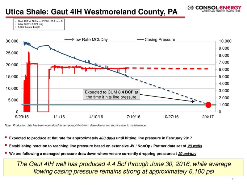 Q2 2016 Company Presentation – Consol Energy Inc. – slide 10