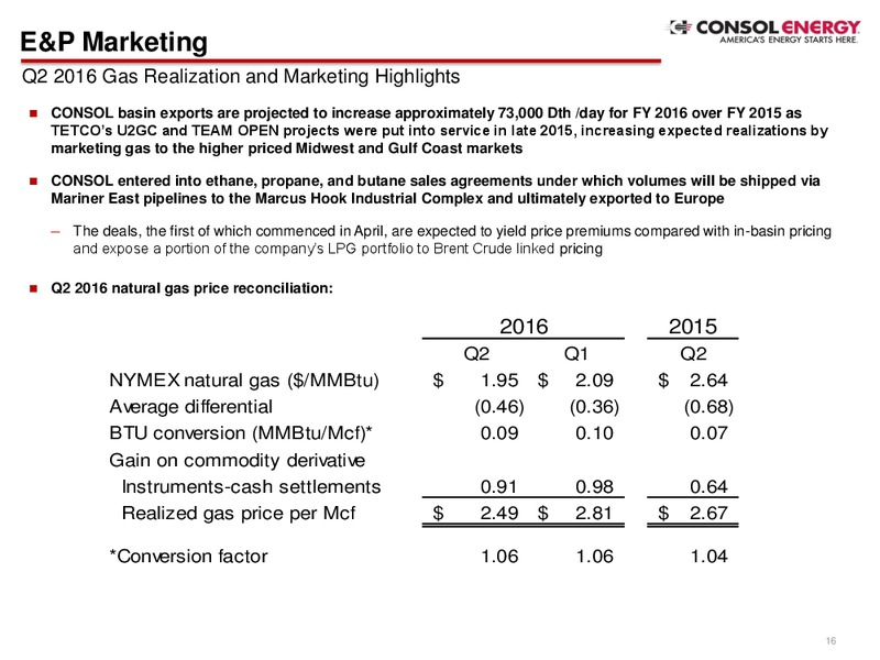 Q2 2016 Company Presentation – Consol Energy Inc. – slide 15