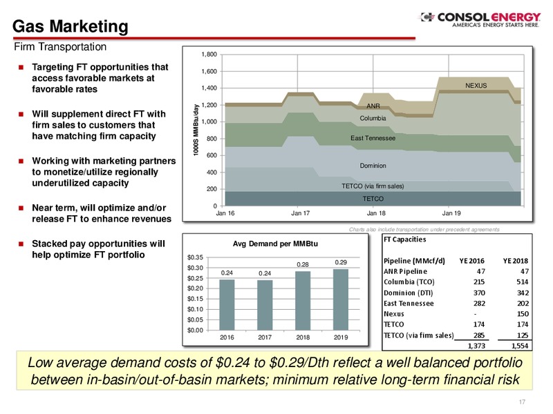 Q2 2016 Company Presentation – Consol Energy Inc. – slide 16