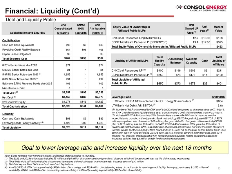 Q2 2016 Company Presentation – Consol Energy Inc. – slide 22