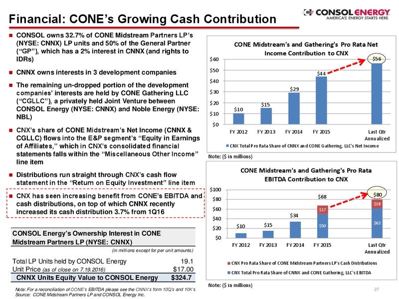 Q2 2016 Company Presentation – Consol Energy Inc. – slide 26