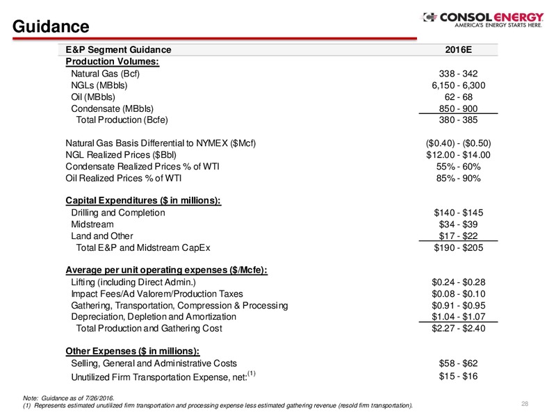 Q2 2016 Company Presentation – Consol Energy Inc. – slide 27