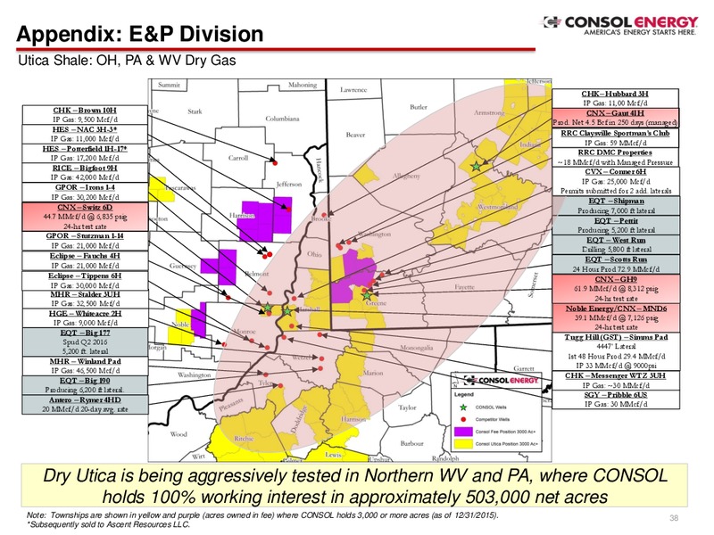 Q2 2016 Company Presentation – Consol Energy Inc. – slide 37