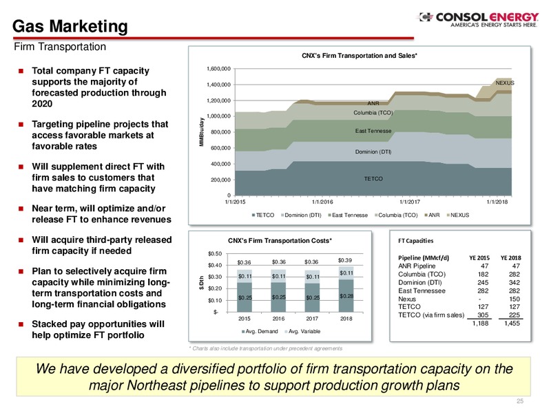 Q2 2015 EARNINGS CALL – Consol Energy Inc. – slide 21