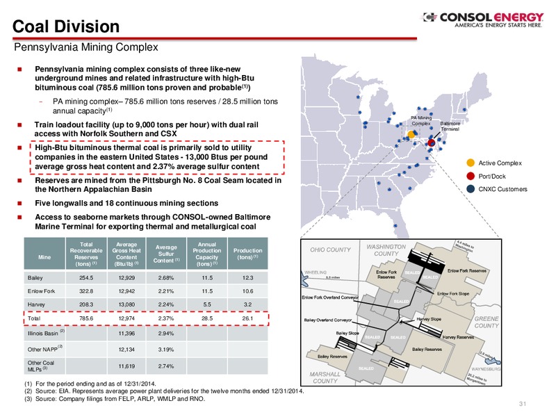 Q2 2015 EARNINGS CALL – Consol Energy Inc. – slide 26
