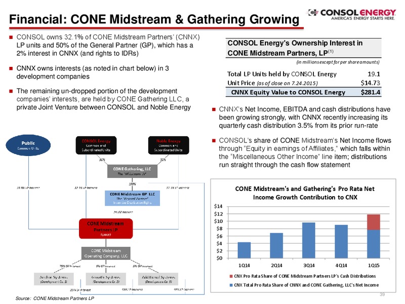 Q2 2015 EARNINGS CALL – Consol Energy Inc. – slide 33