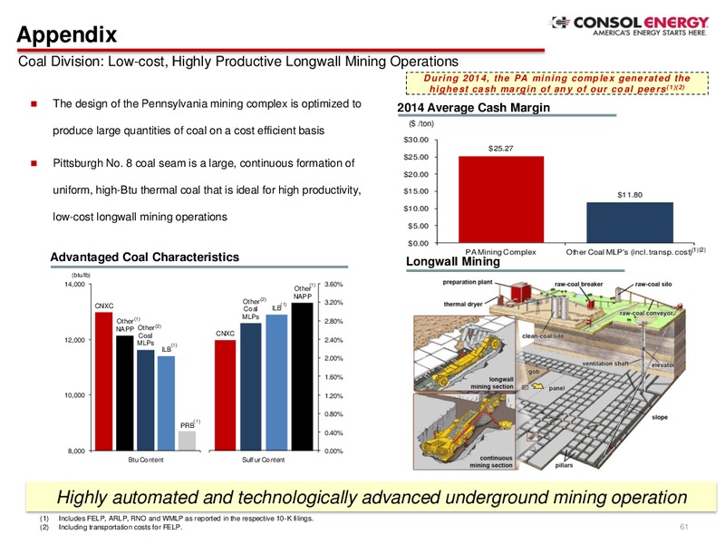 Q2 2015 EARNINGS CALL – Consol Energy Inc. – slide 54