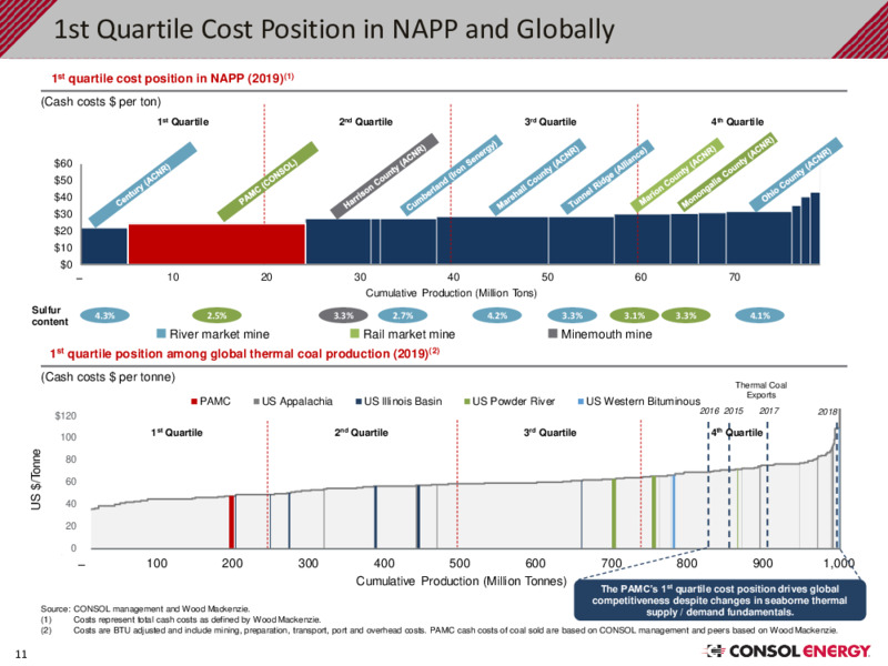 2Q 2022 Earnings Presentation – Consol Energy Inc. – slide 10