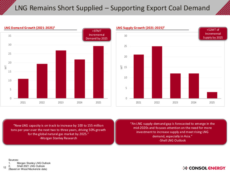 2Q 2022 Earnings Presentation – Consol Energy Inc. – slide 11