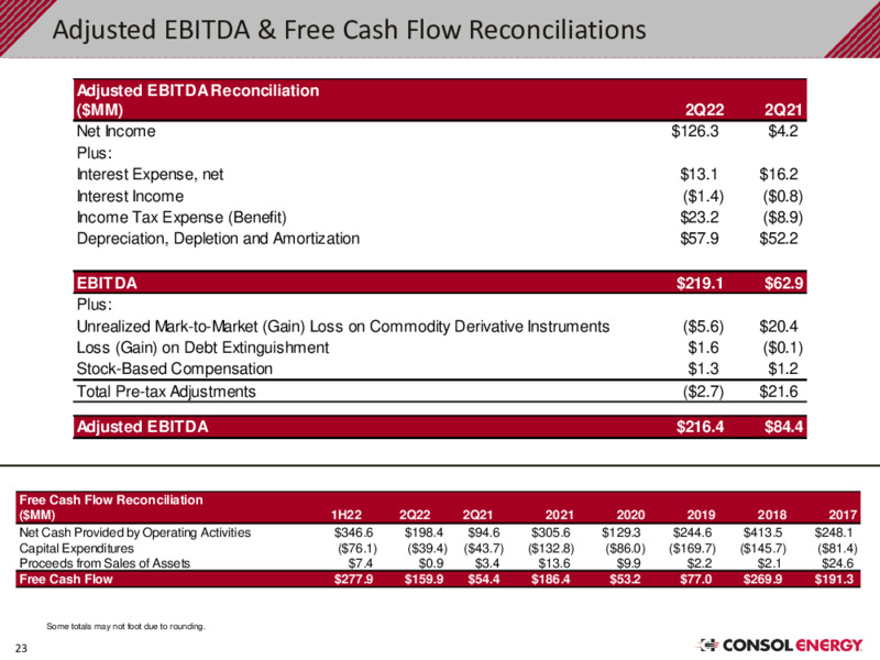 2Q 2022 Earnings Presentation – Consol Energy Inc. – slide 22