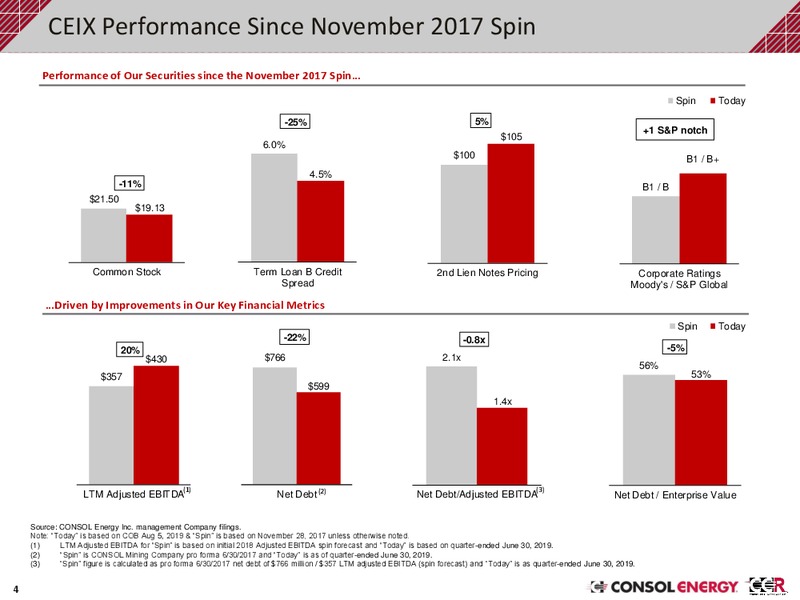 2Q 2019 Earnings Presentation – Consol Energy Inc. – slide 3