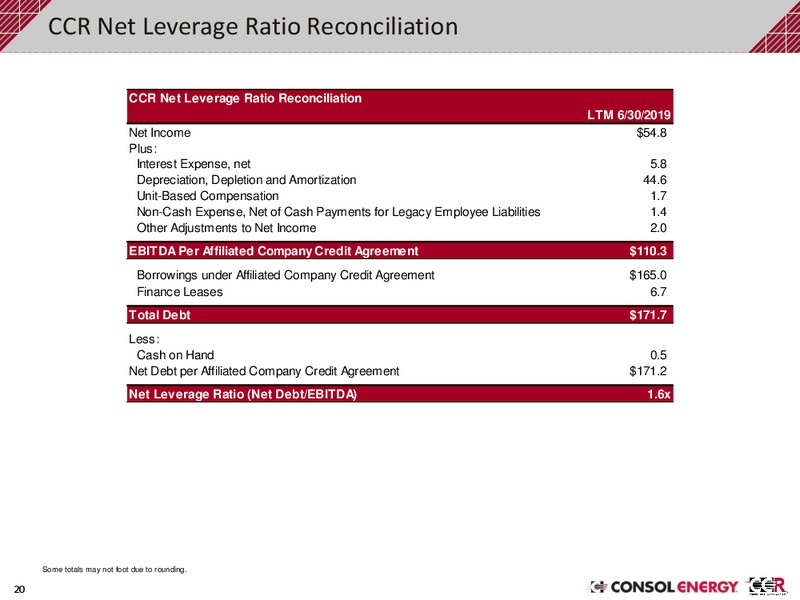 2Q 2019 Earnings Presentation – Consol Energy Inc. – slide 19